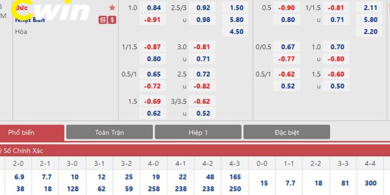 Chia sẻ những kinh nghiệm chơi tỷ lệ kèo 2 in 1